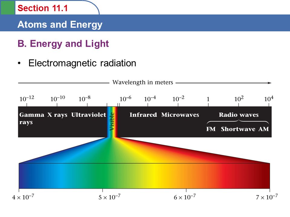 Section 11.1 Atoms and Energy Electromagnetic radiation B. Energy and Light