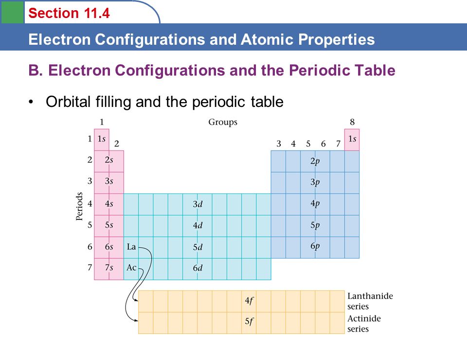Section 11.4 Electron Configurations and Atomic Properties Orbital filling and the periodic table B.