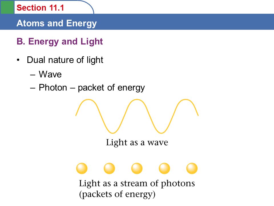 Section 11.1 Atoms and Energy Dual nature of light B.