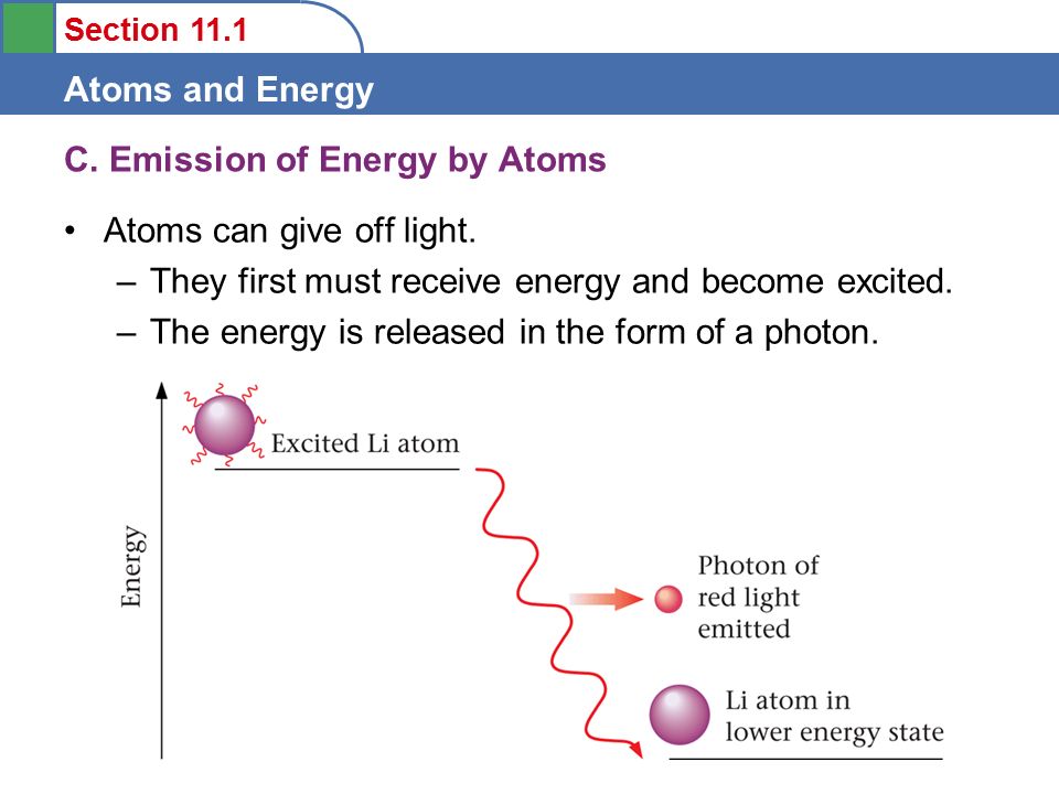 Section 11.1 Atoms and Energy C. Emission of Energy by Atoms Atoms can give off light.