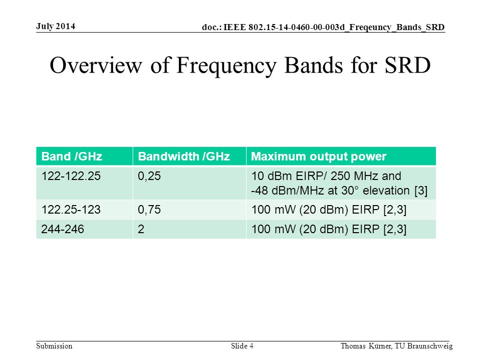 doc.: IEEE d_Freqeuncy_Bands_SRD Submission Overview of Frequency Bands for SRD Band /GHzBandwidth /GHzMaximum output power ,2510 dBm EIRP/ 250 MHz and -48 dBm/MHz at 30° elevation [3] ,75100 mW (20 dBm) EIRP [2,3] mW (20 dBm) EIRP [2,3] July 2014 Slide 4Thomas Kürner, TU Braunschweig