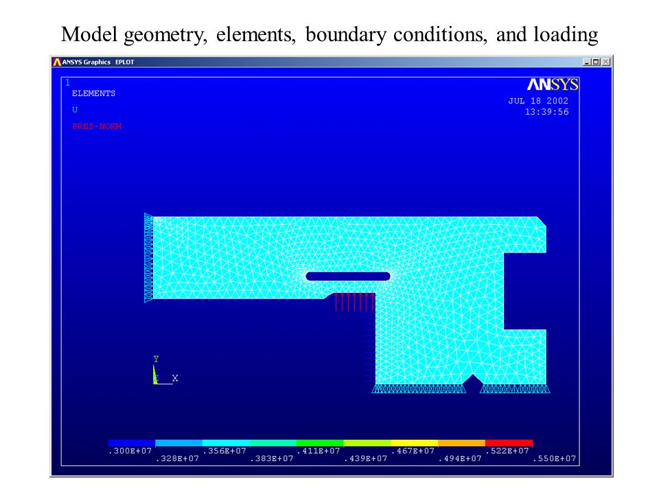 Model geometry, elements, boundary conditions, and loading