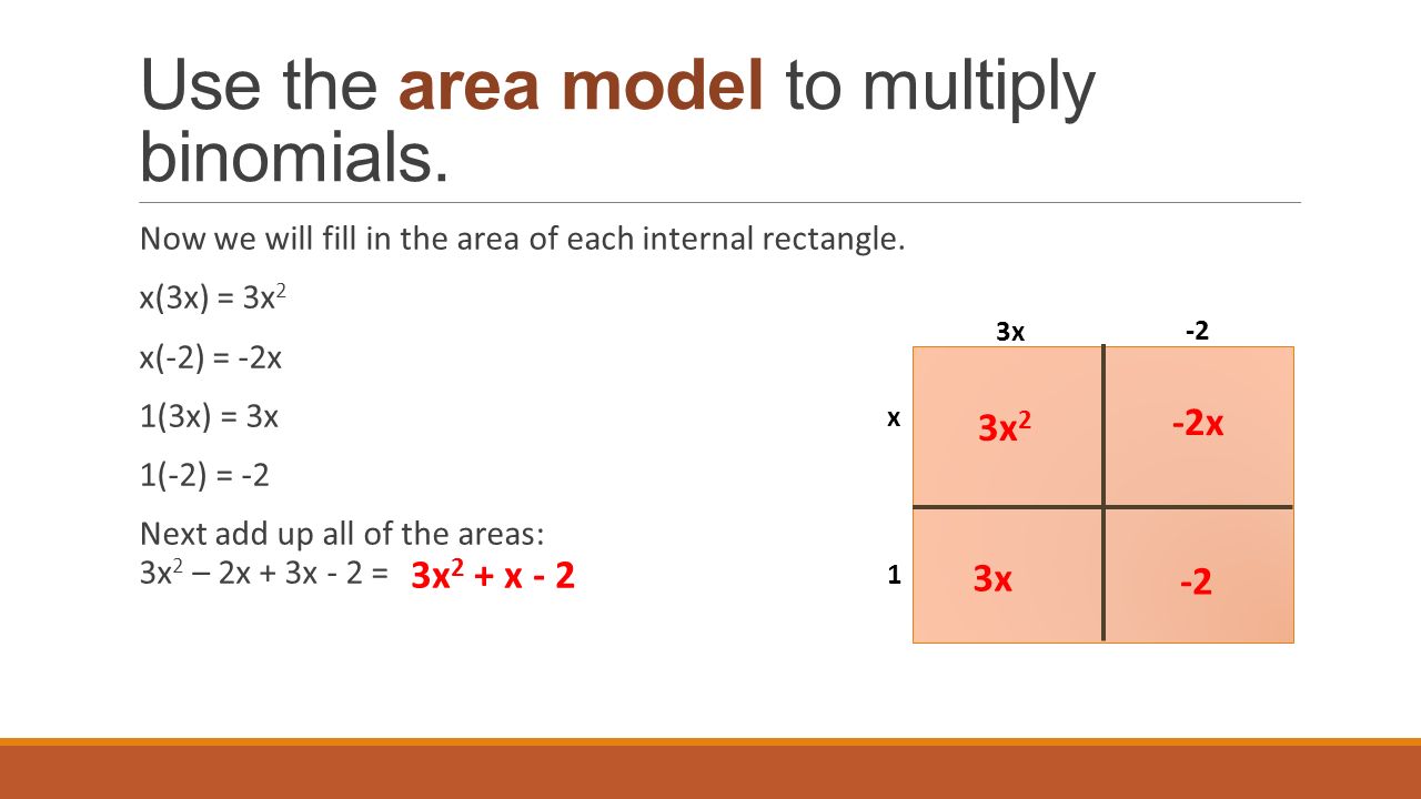 Use the area model to multiply binomials. Now we will fill in the area of each internal rectangle.