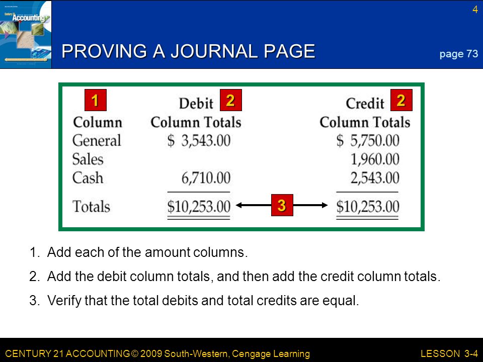 CENTURY 21 ACCOUNTING © 2009 South-Western, Cengage Learning 4 LESSON 3-4 PROVING A JOURNAL PAGE page 73 1.Add each of the amount columns.