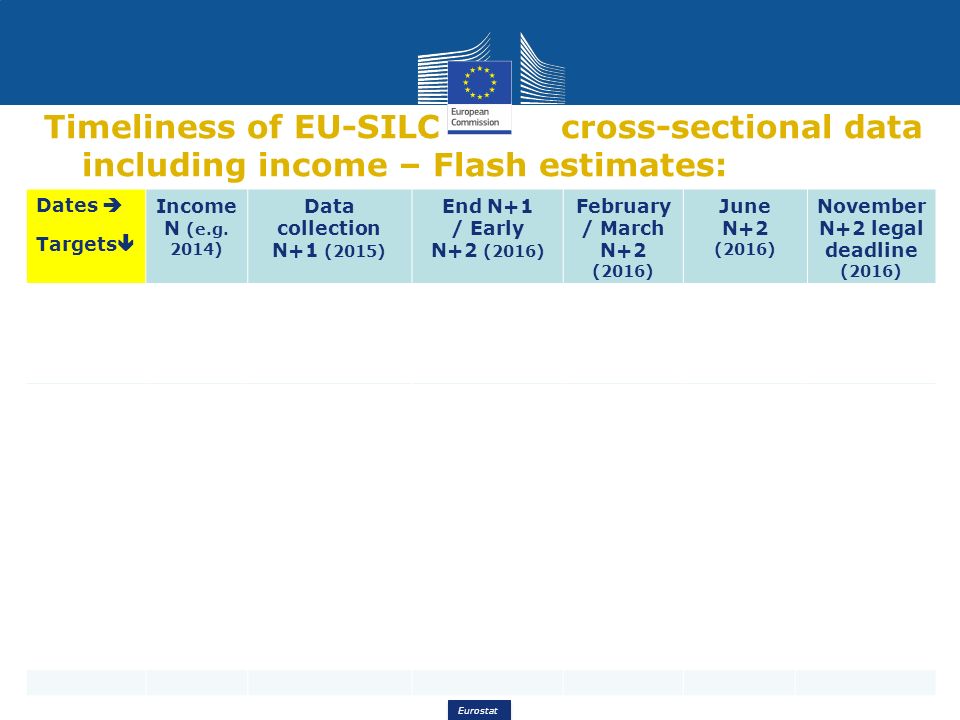 eurostat eurostat timeliness of eu silc nowcasting ppt download