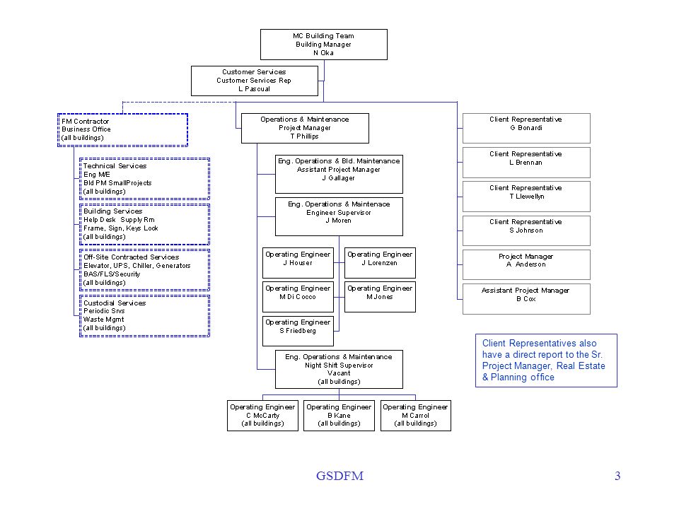 Epa Region 3 Organizational Chart