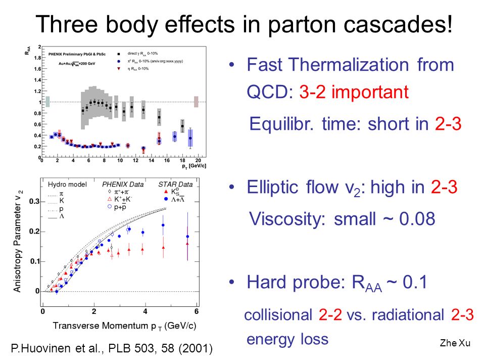 Zhe Xu Fast Thermalization from QCD: 3-2 important Equilibr.