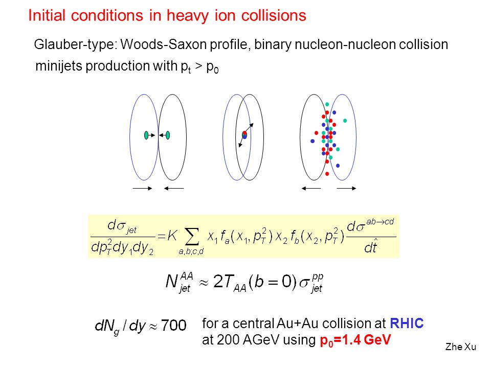 Zhe Xu Initial conditions in heavy ion collisions Glauber-type: Woods-Saxon profile, binary nucleon-nucleon collision for a central Au+Au collision at RHIC at 200 AGeV using p 0 =1.4 GeV minijets production with p t > p 0