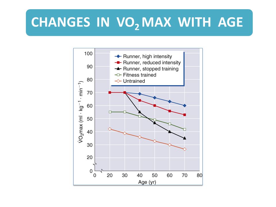 Aging Athletes Changes In Running Strength Ability Ppt Download