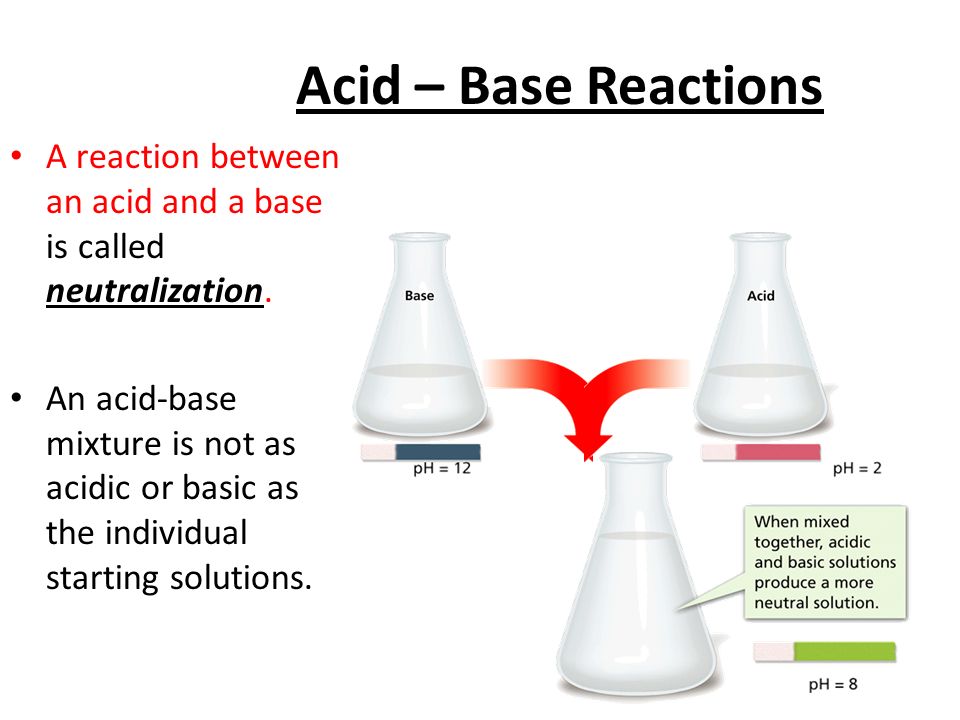 Acid – Base Reactions A reaction between an acid and a base is called neutralization.