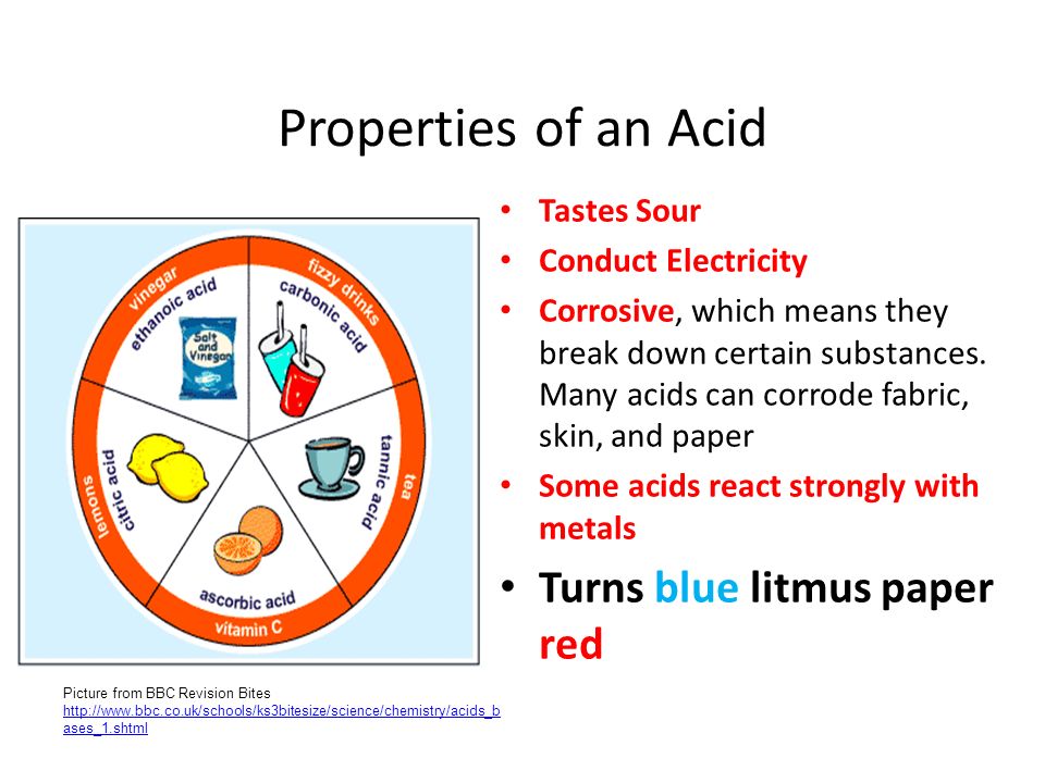 Properties of an Acid Tastes Sour Conduct Electricity Corrosive, which means they break down certain substances.