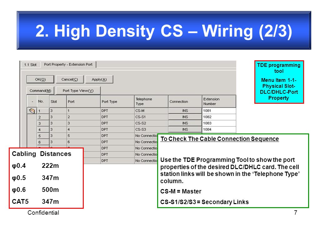 Confidential7 To Check The Cable Connection Sequence Use the TDE Programming Tool to show the port properties of the desired DLC/DHLC card.