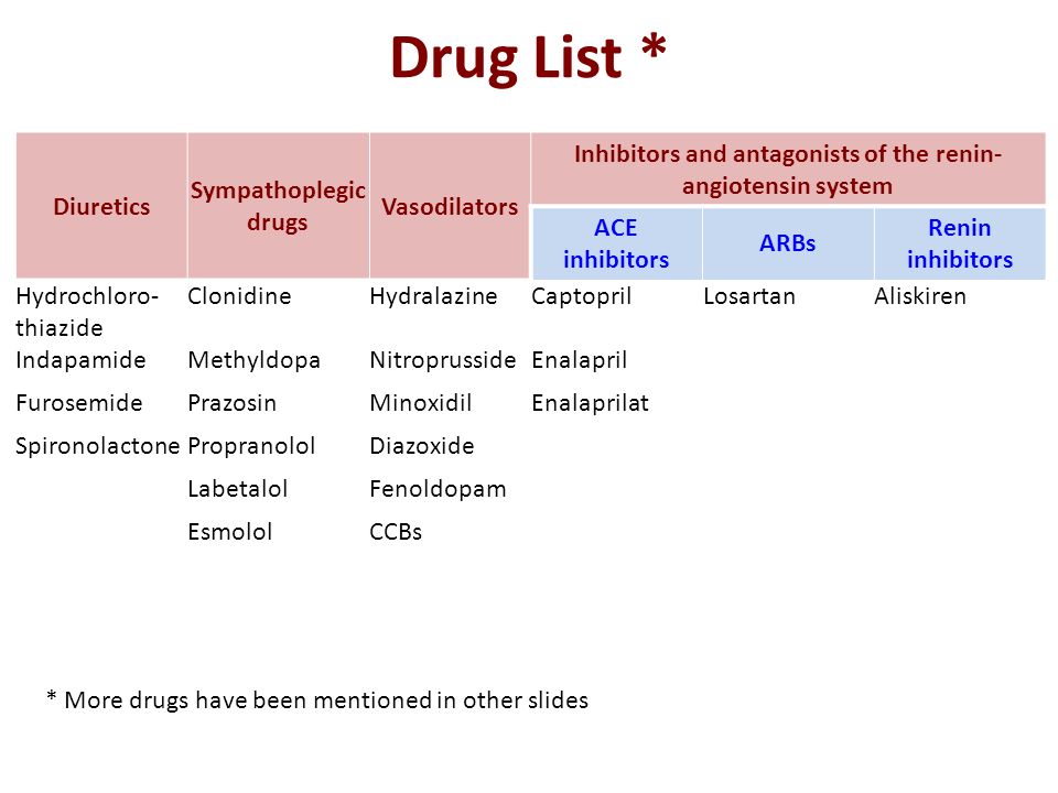 Antihypertensive Drugs. Diuretics Sympathoplegic drugs Vasodilators  Inhibitors and antagonists of the renin- angiotensin system ACE inhibitors  ARBs Renin. - ppt download