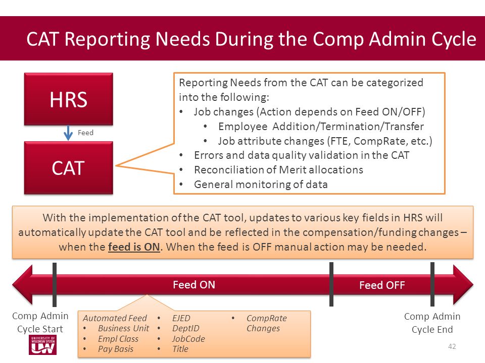 42 CAT Reporting Needs During the Comp Admin Cycle HRS CAT Reporting Needs from the CAT can be categorized into the following: Job changes (Action depends on Feed ON/OFF) Employee Addition/Termination/Transfer Job attribute changes (FTE, CompRate, etc.) Errors and data quality validation in the CAT Reconciliation of Merit allocations General monitoring of data With the implementation of the CAT tool, updates to various key fields in HRS will automatically update the CAT tool and be reflected in the compensation/funding changes – when the feed is ON.