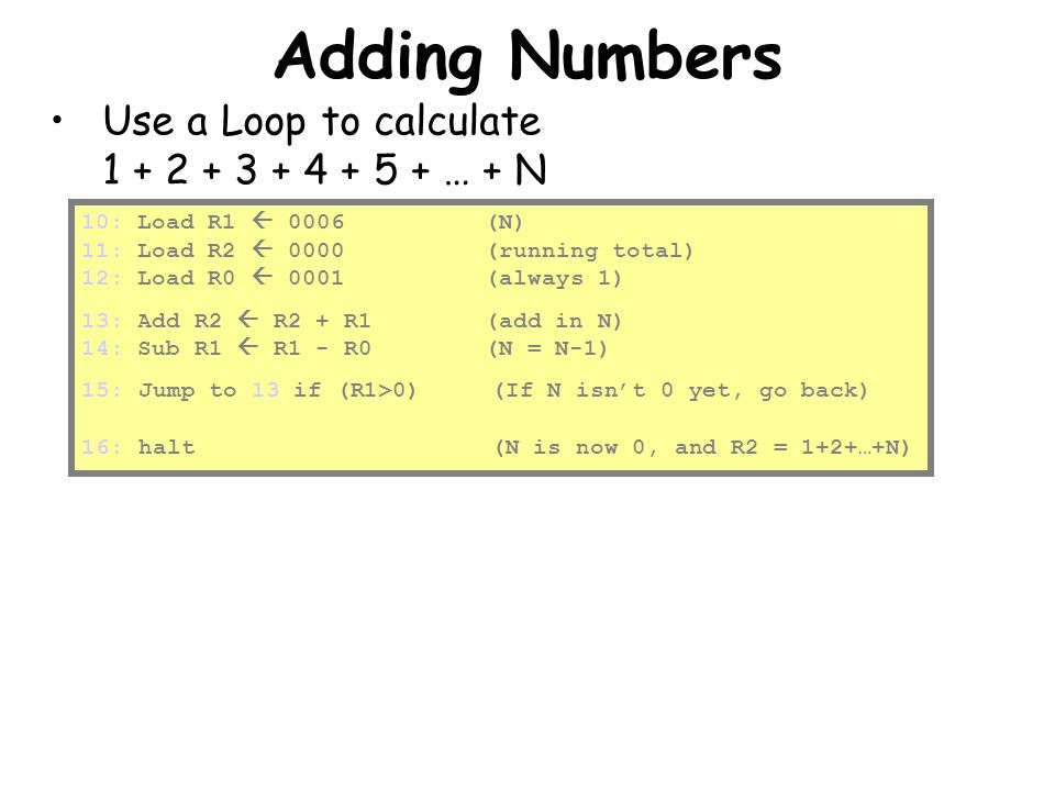 Adding Numbers Use a Loop to calculate … + N 10: Load R1  0006 (N) 11: Load R2  0000 (running total) 12: Load R0  0001 (always 1) 13: Add R2  R2 + R1 (add in N) 14: Sub R1  R1 - R0 (N = N-1) 15: Jump to 13 if (R1>0) (If N isn’t 0 yet, go back) 16: halt (N is now 0, and R2 = 1+2+…+N)