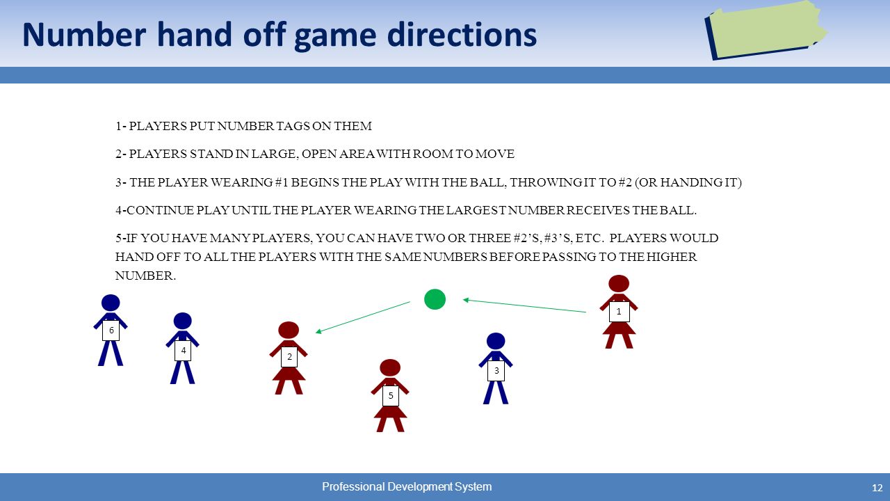 Professional Development System Number hand off game directions PLAYERS PUT NUMBER TAGS ON THEM 2- PLAYERS STAND IN LARGE, OPEN AREA WITH ROOM TO MOVE 3- THE PLAYER WEARING #1 BEGINS THE PLAY WITH THE BALL, THROWING IT TO #2 (OR HANDING IT) 4-CONTINUE PLAY UNTIL THE PLAYER WEARING THE LARGEST NUMBER RECEIVES THE BALL.