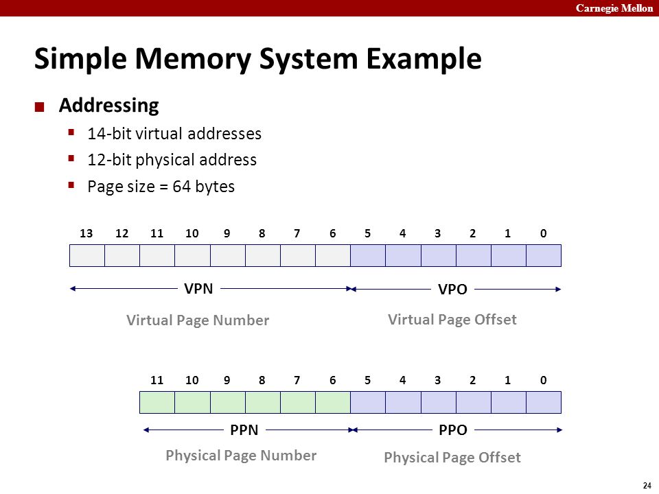 Carnegie Mellon 24 Simple Memory System Example Addressing  14-bit virtual addresses  12-bit physical address  Page size = 64 bytes VPO PPOPPN VPN Virtual Page Number Virtual Page Offset Physical Page Number Physical Page Offset