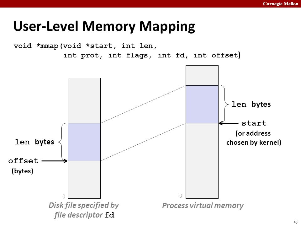 Carnegie Mellon 43 User-Level Memory Mapping void *mmap(void *start, int len, int prot, int flags, int fd, int offset ) len bytes start (or address chosen by kernel) Process virtual memory Disk file specified by file descriptor fd len bytes offset (bytes) 0 0