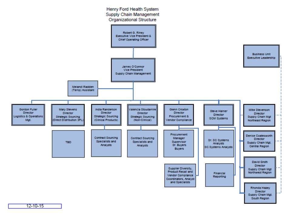 Henry Ford Health System Organizational Chart