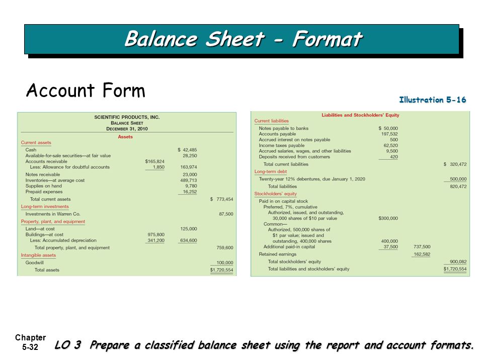 Chapter 5 1 Balance Sheet Statement Of Cash Flows