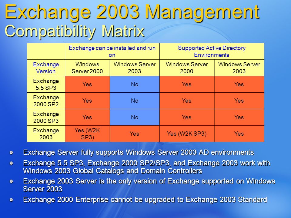 exchange 2000 sp3