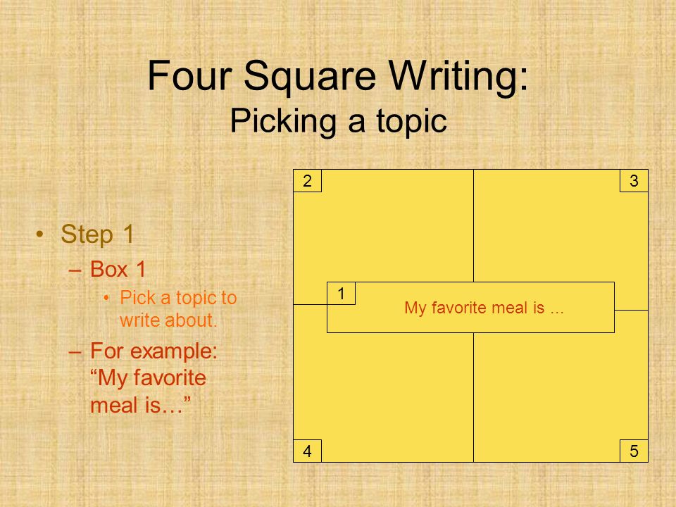 Four Square Brainstorm Template 