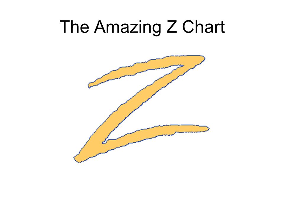 On Z Chart