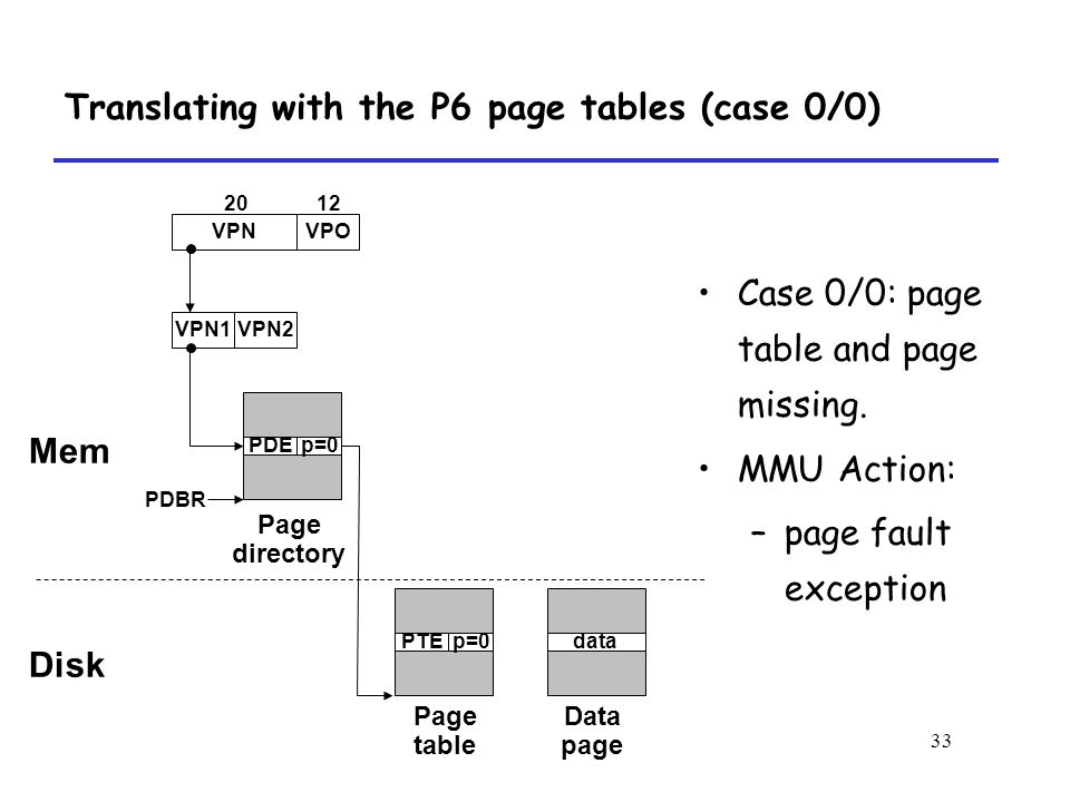 33 Case 0/0: page table and page missing.