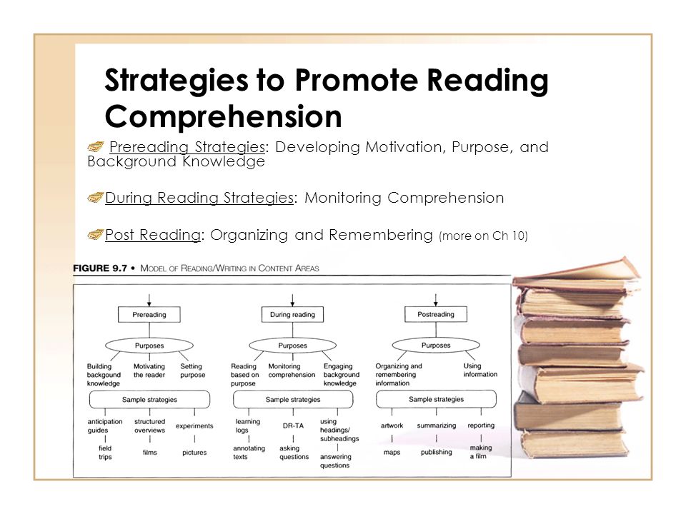 Match the headlines. Comprehension Strategies. Reading Comprehension Strategies. Develop reading Comprehension. Задания pre-reading while-reading Post-reading.