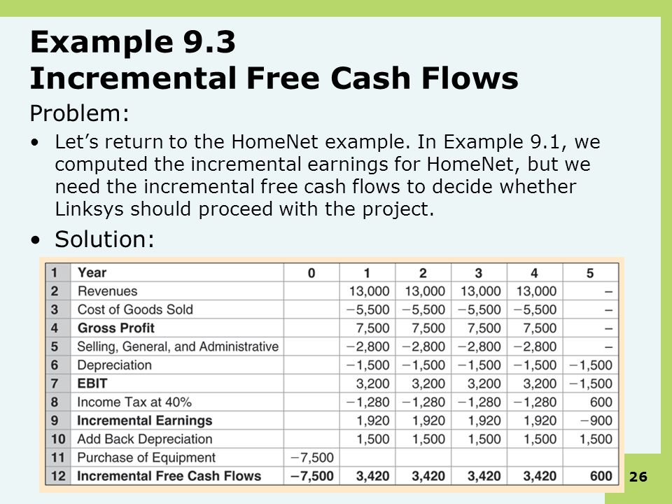 Chapter 9 Fundamentals Of Capital Budgeting Chapter Outline 1 The Capital Budgeting Process 2 Forecasting Incremental Earnings 3 Determining Incremental Ppt Download
