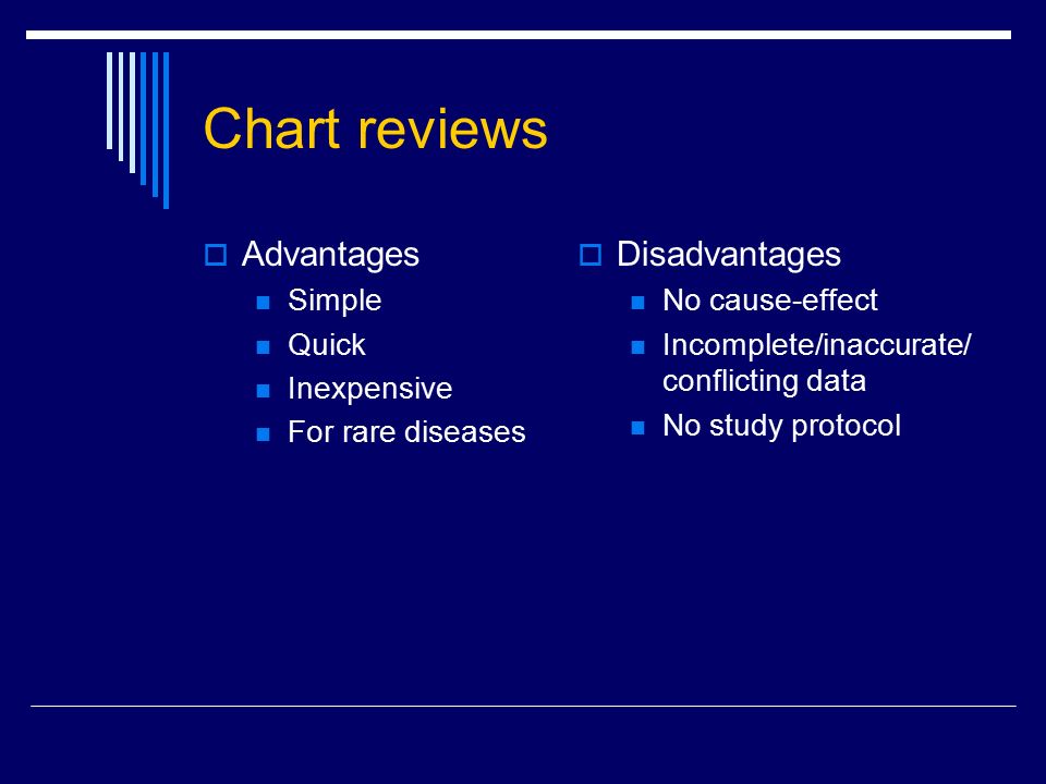 Retrospective Chart Review Protocol