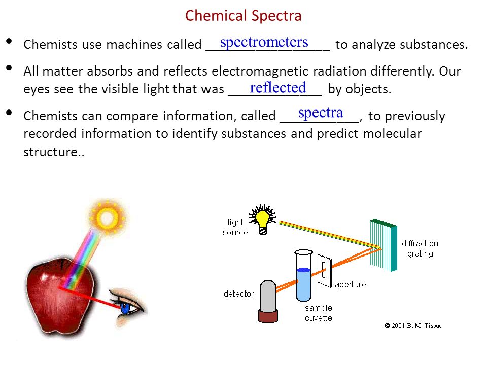 Chemistry used