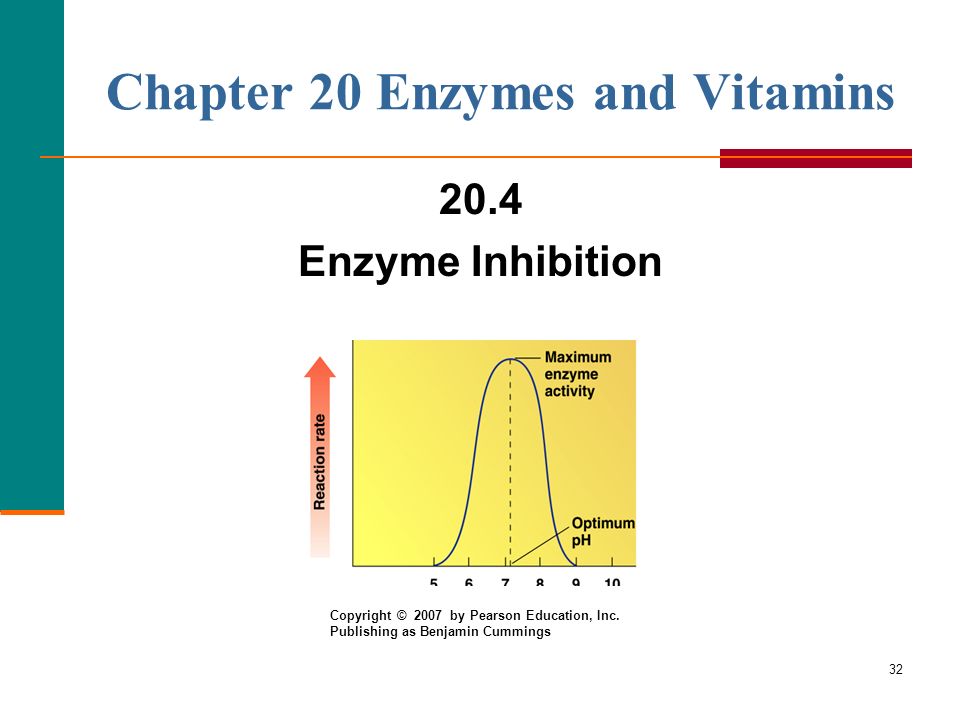 32 Chapter 20 Enzymes and Vitamins 20.4 Enzyme Inhibition Copyright © 2007 by Pearson Education, Inc.