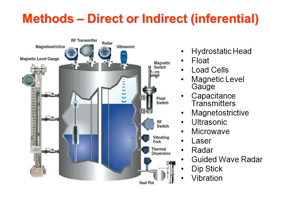 Level Measurement Is Another Common Process Variable That Float Load Cells Magnetic Level Gauge Capacitance Transmitters Magnetostrictive Ultrasonic Microwave Laser Radar Guided Wave Dip Stick Vibration
