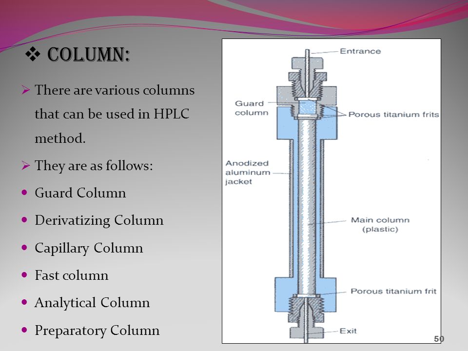 Column definition. HPLC column. Колонка HPLC column. Develosil HPLC column. Column antibiotic HPLC.