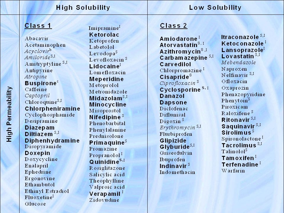 bcs class 2 drug list pdf