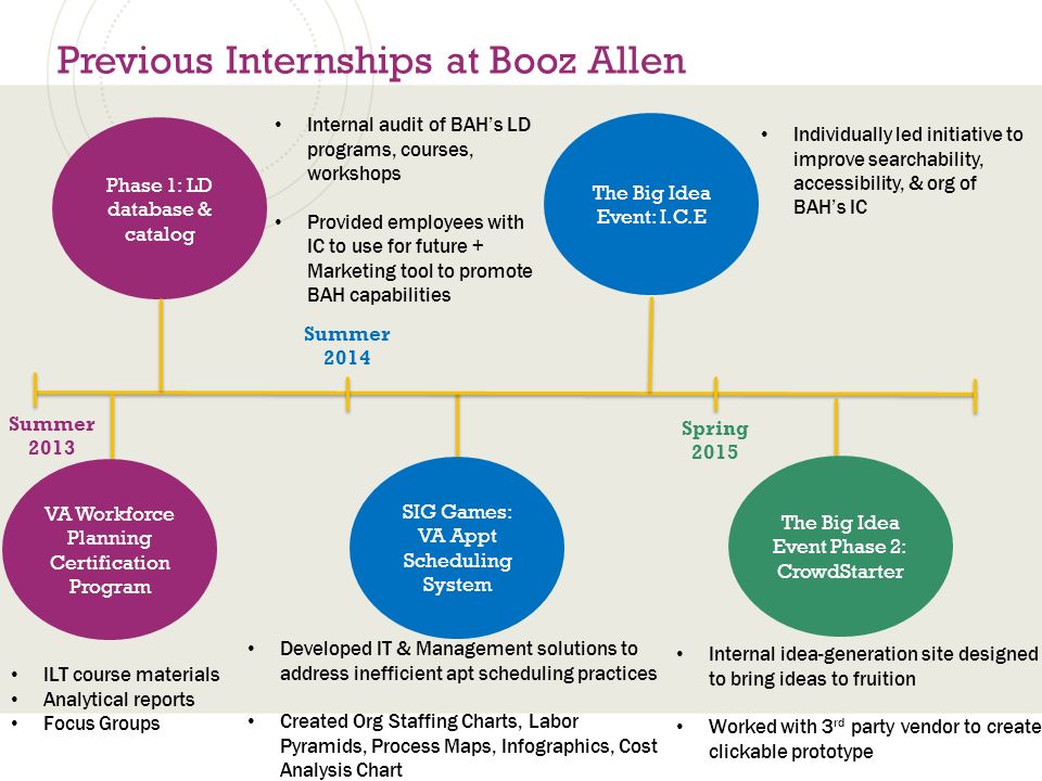 Booz Allen Hamilton Org Chart