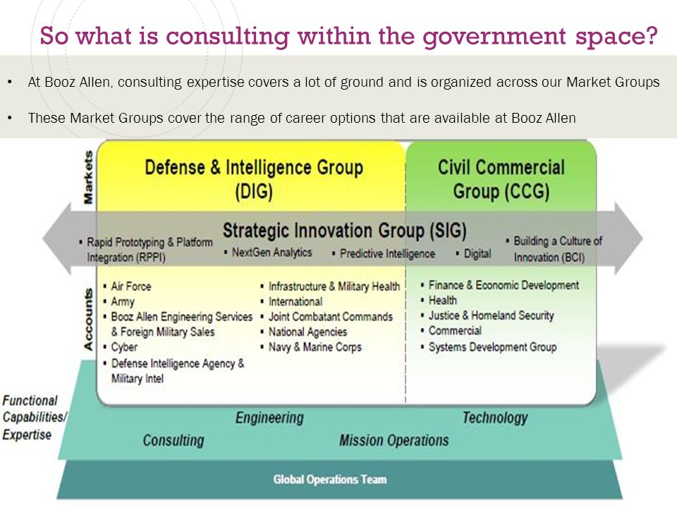 Booz Allen Hamilton Org Chart