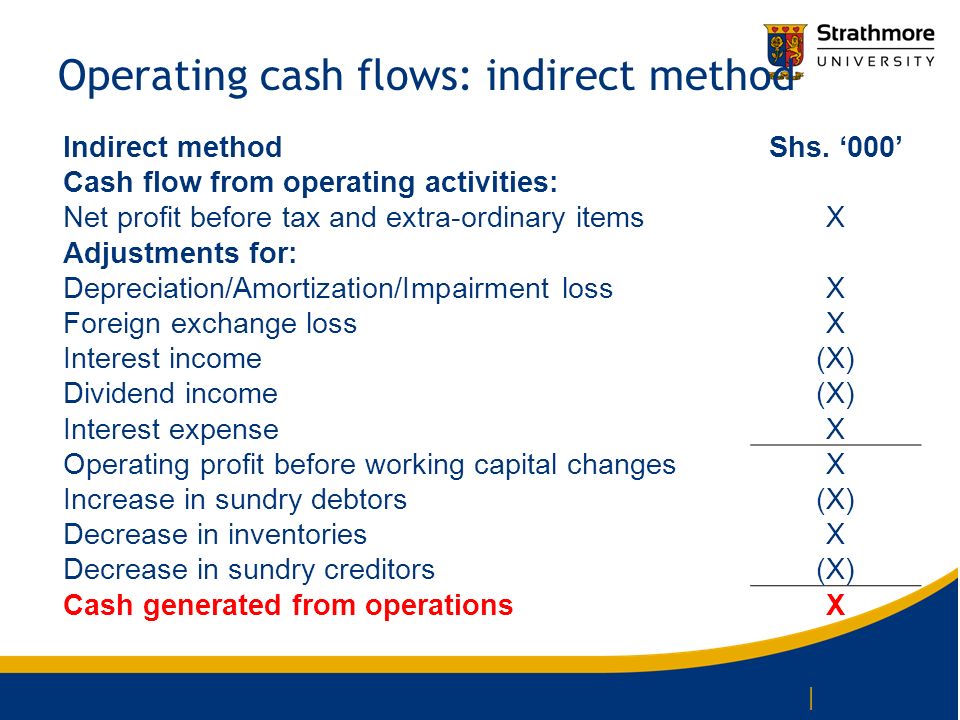 International Accounting Standard 7 Statement Of Cash Flows Ppt - 