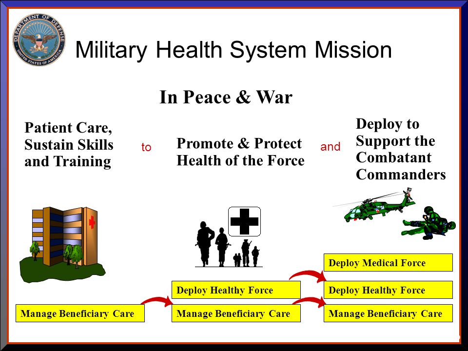 Patient Care, Sustain Skills and Training Promote & Protect Health of the Force Deploy to Support the Combatant Commanders to Military Health System Mission and In Peace & War 9 Manage Beneficiary Care Deploy Healthy Force Manage Beneficiary Care Deploy Healthy Force Deploy Medical Force Manage Beneficiary Care