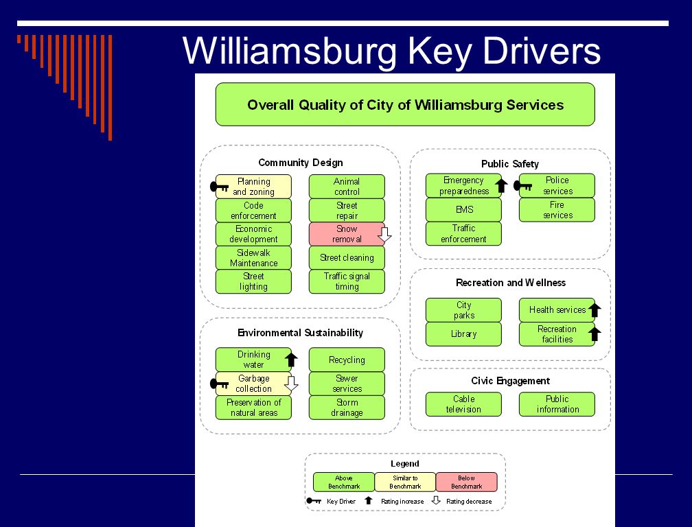 Discussion Materials Prepared for City of Williamsburg, Virginia August 9, 2010 Refunding Opportunities Prepared By Davenport... 