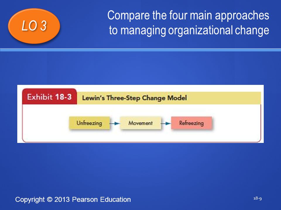 Copyright © 2013 Pearson Education Compare the four main approaches to managing organizational change 18-9 LO 3 1