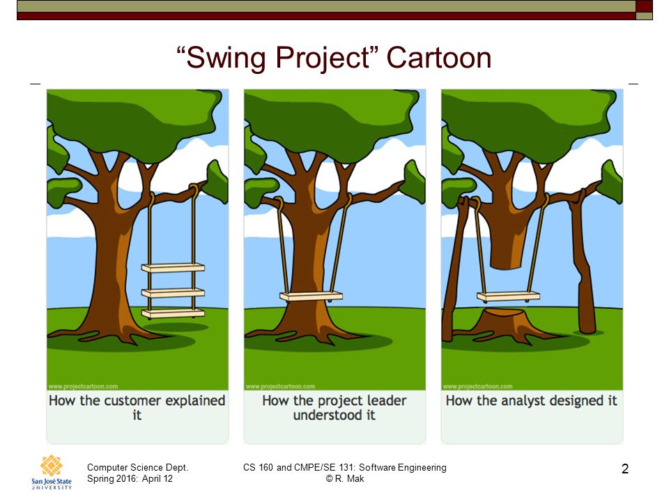 Cs 160 And Cmpe Se 131 Software Engineering April 12 Class