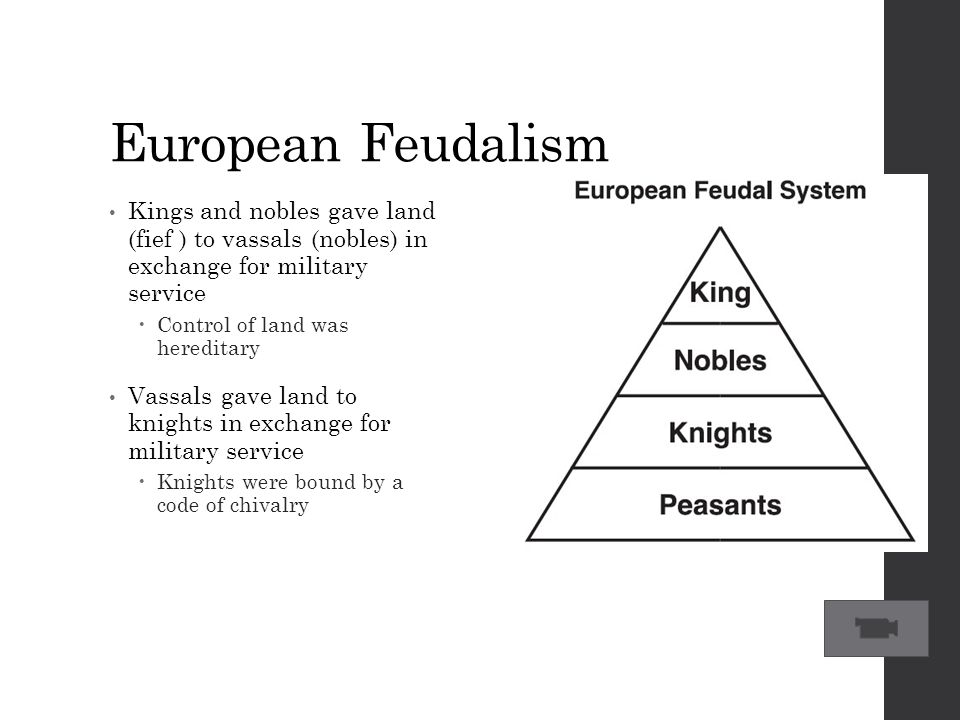 European Feudalism Kings and nobles gave land (fief ) to vassals (nobles) in exchange for military service  Control of land was hereditary Vassals gave land to knights in exchange for military service  Knights were bound by a code of chivalry