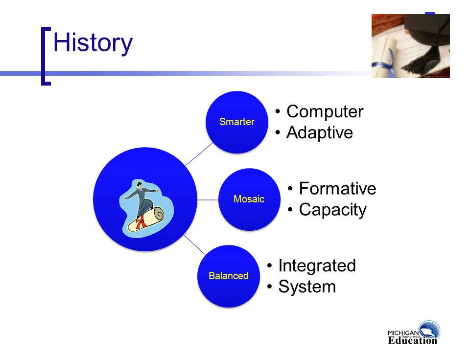 History Smarter Computer Adaptive Mosaic Formative Capacity Balanced Integrated System