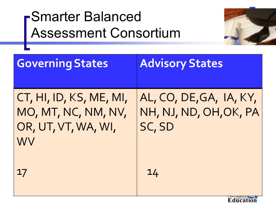 Smarter Balanced Assessment Consortium Governing StatesAdvisory States CT, HI, ID, KS, ME, MI, MO, MT, NC, NM, NV, OR, UT, VT, WA, WI, WV 17 AL, CO, DE,GA, IA, KY, NH, NJ, ND, OH,OK, PA SC, SD 14