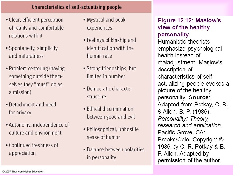 The Humanistic Perspective Of Personality Abraham Maslow The Self Actualizing Person Carl Rogers Person Centered Perspective Assessing The Self Evaluating Ppt Download