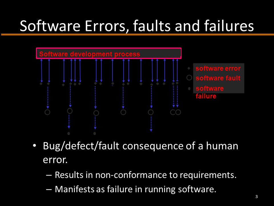 Software development process software fault software failure software error Bug/defect/fault consequence of a human error.