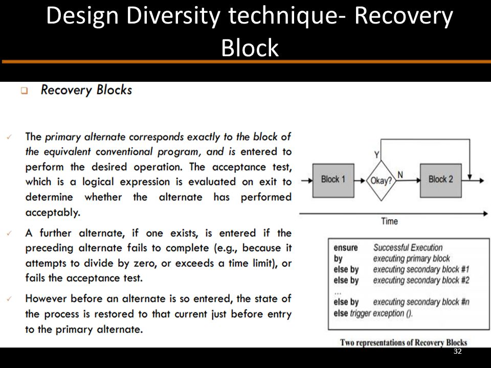 Design Diversity technique- Recovery Block 32