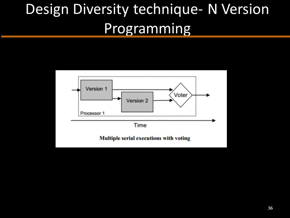 Design Diversity technique- N Version Programming 36
